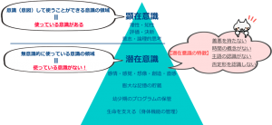 知ってると知らないとでは大違い 潜在意識の使い方 和歌山nlp協会 公式ブログ 心の成長に貢献 Csc Japan